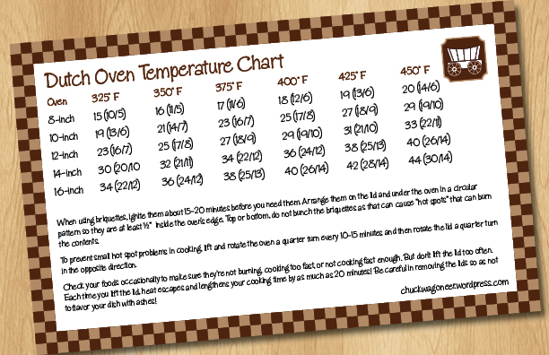 Charcoal Heat Chart